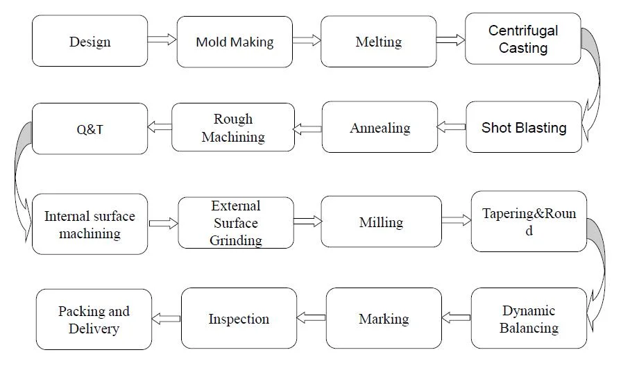 Rolling Spool for No-Ferrous Metal Strip Cold Rolling Mill