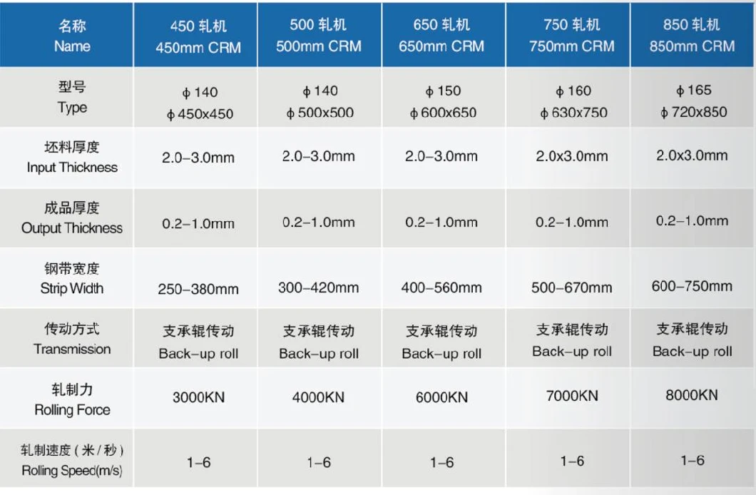 2hi 4hi 6hi 8hi 20hi High Precision Aluminum Stainless Steel Metal Coil AGC Afc Reversible Irreversible Continuous Discontinuous Cold Rolling Mill